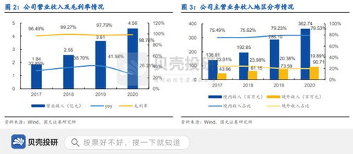 手握核心技術(shù)，供貨華為 中望軟件實(shí)現(xiàn)軟件銷(xiāo)售快速成長(zhǎng)
