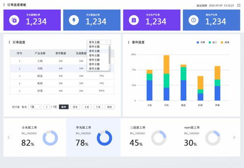 一體化聚力創(chuàng)新，智邦國際助力生產(chǎn)制造型企業(yè)實(shí)現(xiàn)創(chuàng)而有數(shù)的軟件銷售