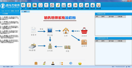 戰(zhàn)斗力訂單銷售管理系統(tǒng)在計(jì)算器設(shè)備銷售中的應(yīng)用與優(yōu)勢